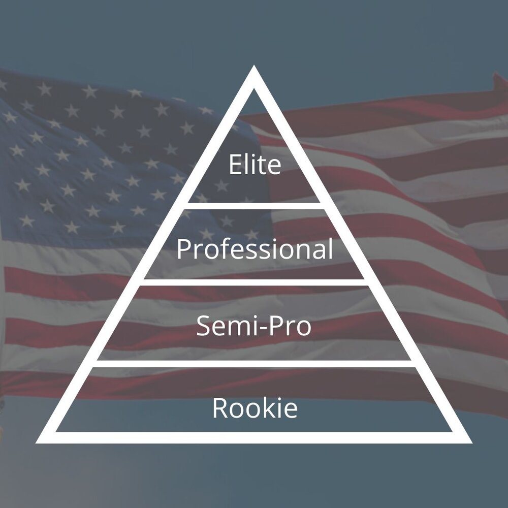 Elite Professional Semi-Pro Rookie Pyramid